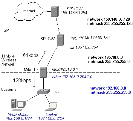 Queues with Masquerading