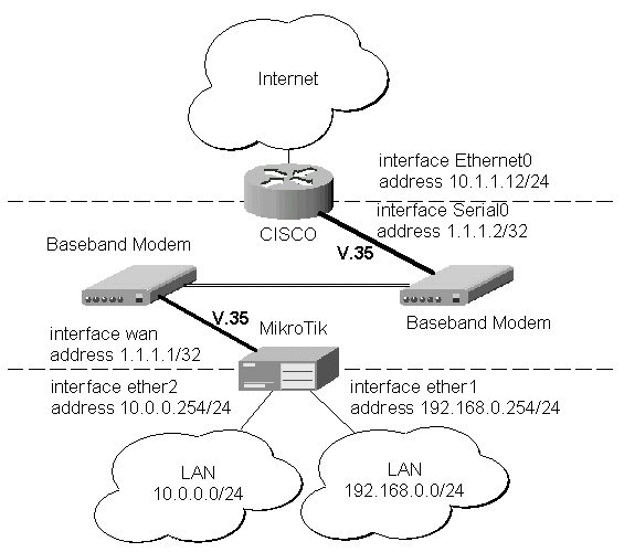 MT-to-CISCO