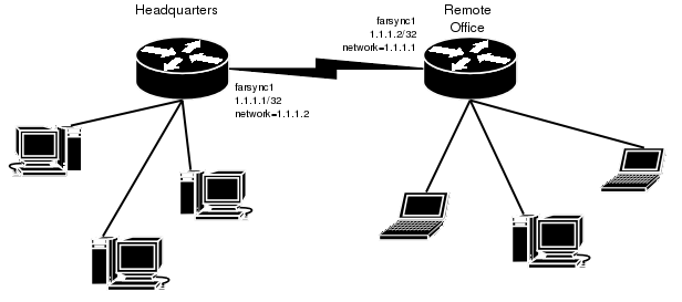 PDF Mikrotik Routeros V2 6 Basic Setup